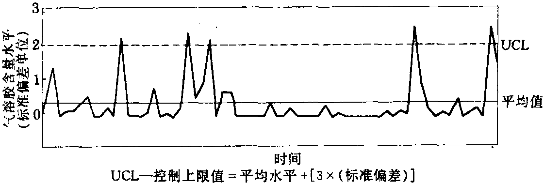 6.5加酶洗滌劑生產(chǎn)工廠的安全運(yùn)作